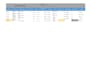 create a professional excel dashboard with charts and summar